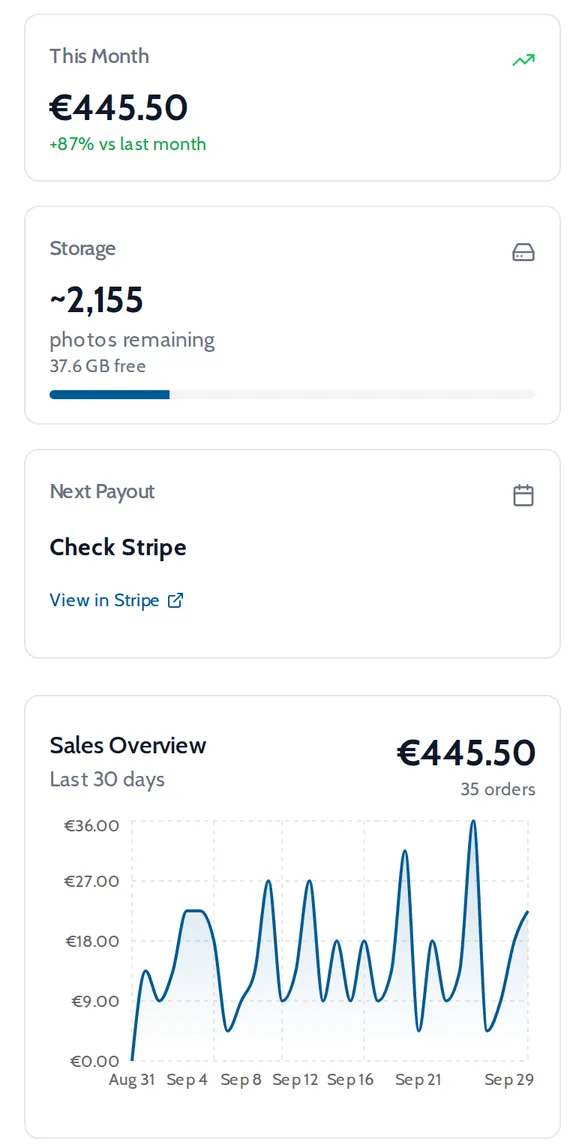 Onda photographer dashboard on a phone with sales this month, free storage, next payout and a 30-day sales chart