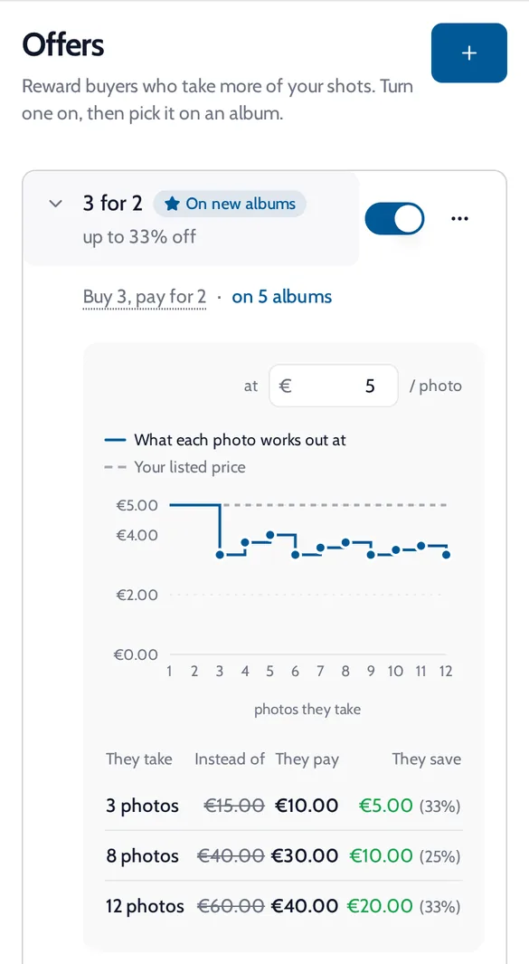 Onda 3 for 2 offer opened, with a price chart and a table of what buyers pay for 3, 8 and 12 photos