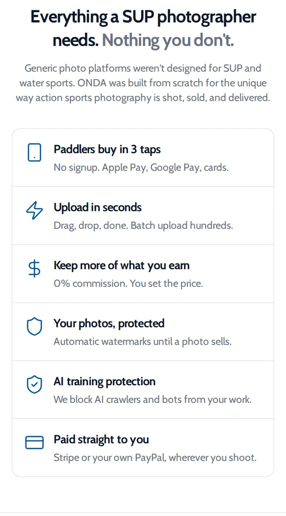 ONDA feature list for SUP photographers: buy in 3 taps, upload in seconds, 0% commission, automatic watermarks, paid straight to you