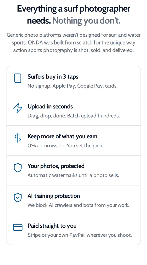 ONDA feature list for photographers: buy in 3 taps, upload in seconds, 0% commission, automatic watermarks, AI training protection, paid straight to you